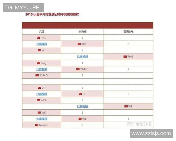 RNG战队运营策略深度解析与英雄联盟赛场表现探讨