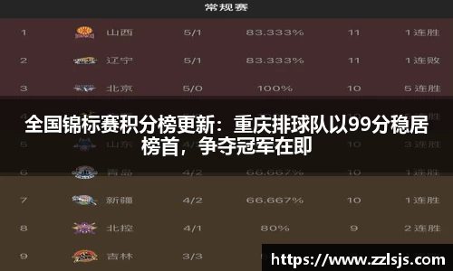 全国锦标赛积分榜更新：重庆排球队以99分稳居榜首，争夺冠军在即